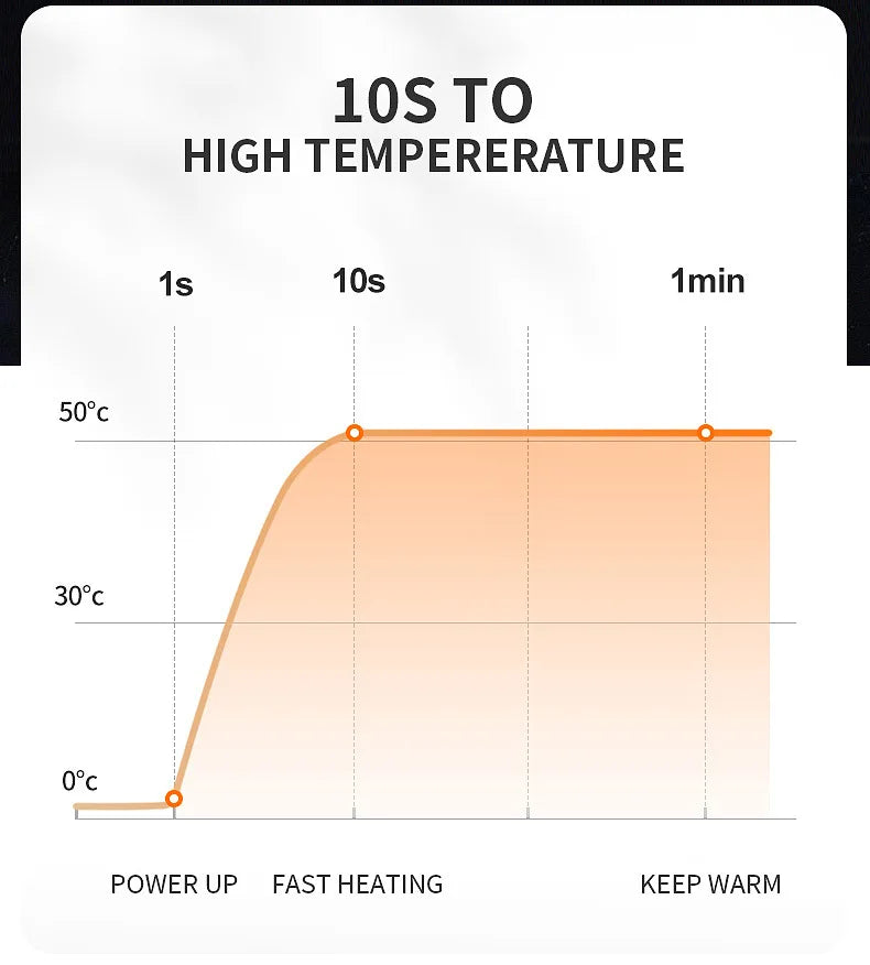 ThermoLayer Gear™ Graphene Heated Vest – 2 to 21 Zone Adjustable USB Heating Jacket for Men & Women